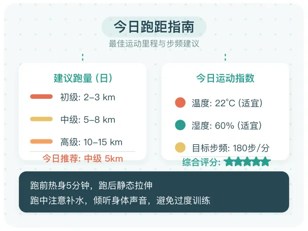 今天跑步