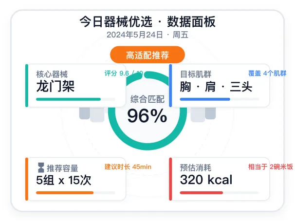 今日健身