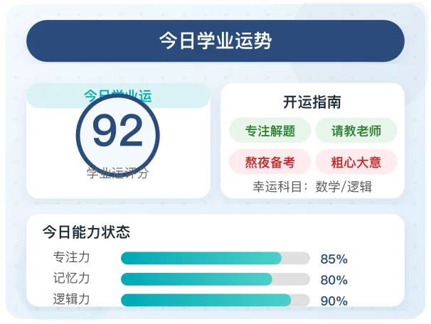 今日学业
