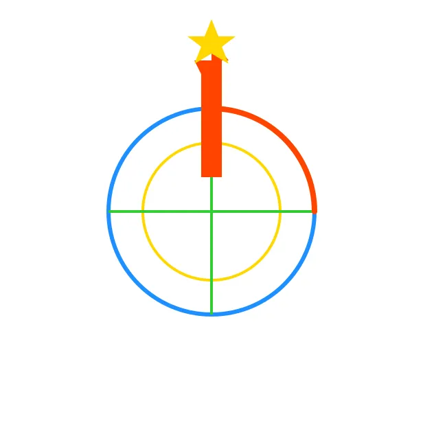 今日星座运势