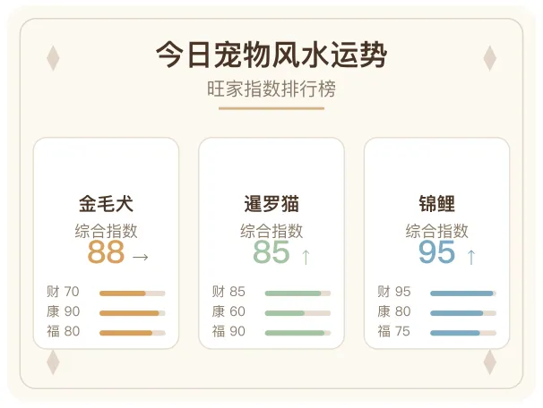 养宠物