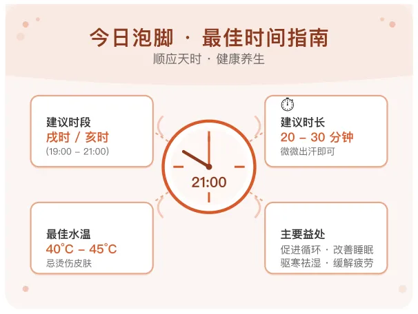 养生泡脚