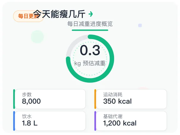 减重