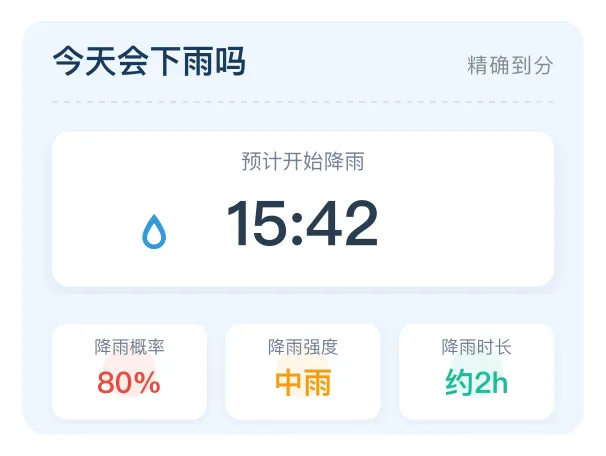 几点下雨