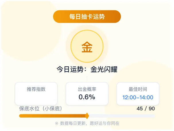 出金