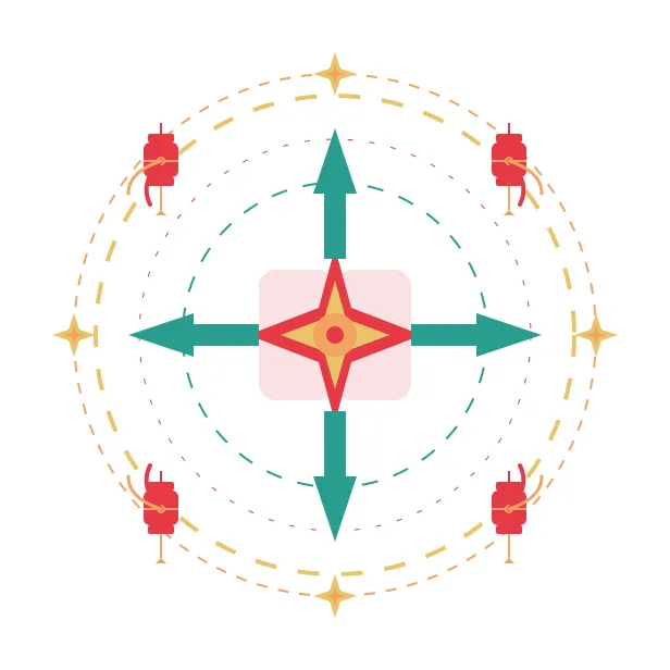 喜神方向