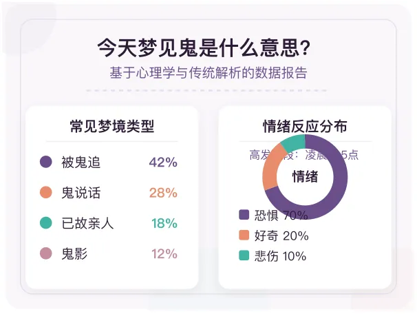 噩梦解析