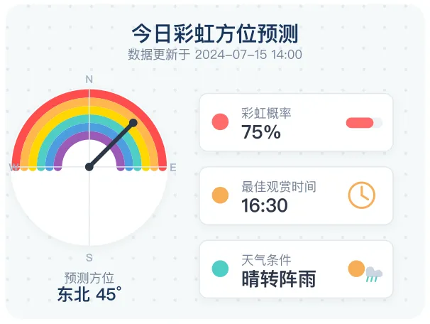 彩虹方位