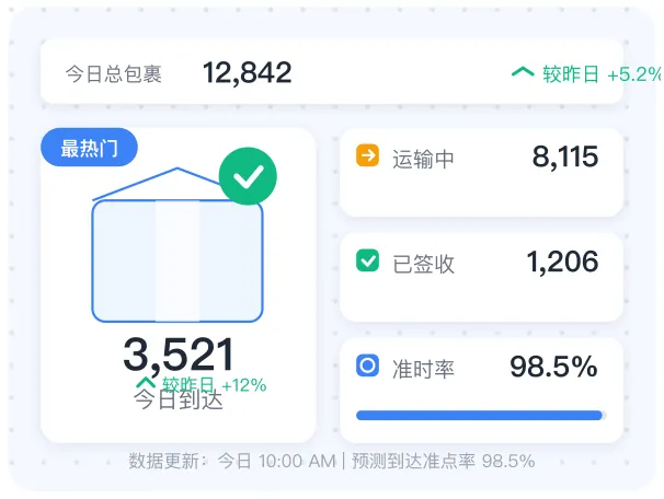 快递到达