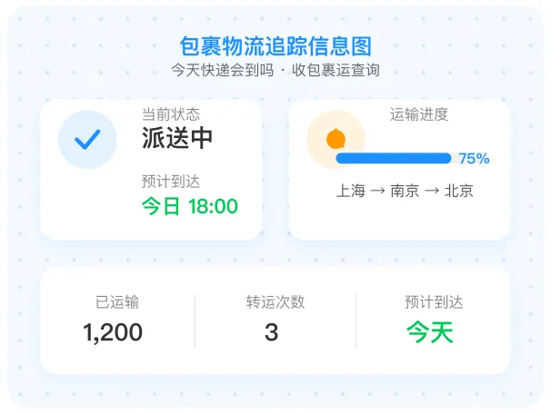 快递查询