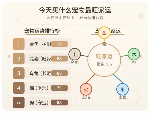 旺家运