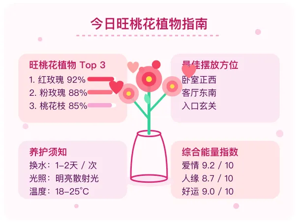 旺桃花植物