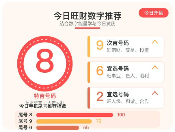 旺财数字