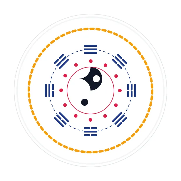 易经六十四卦