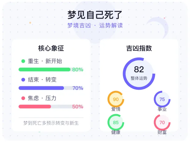 梦境吉凶
