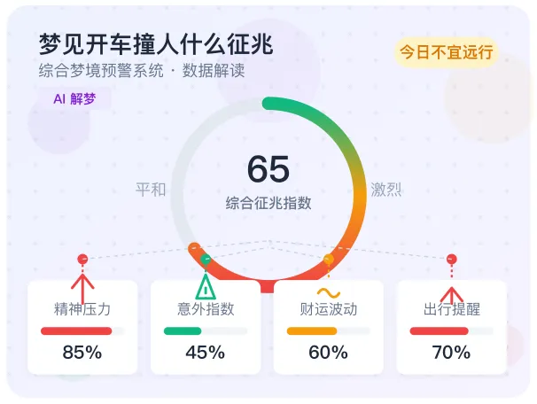 梦境征兆