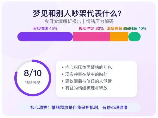 梦见吵架