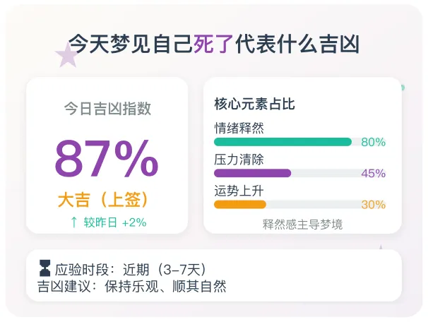 梦见死亡