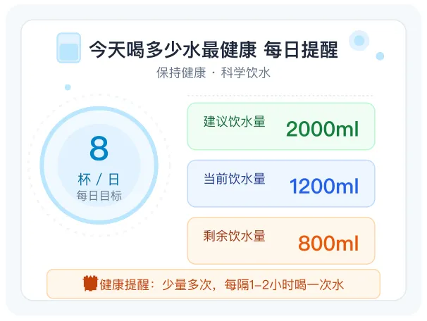 每日饮水量