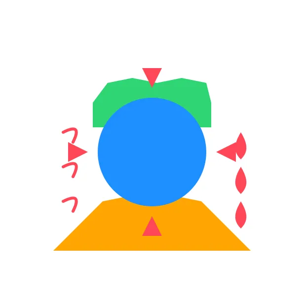 气候