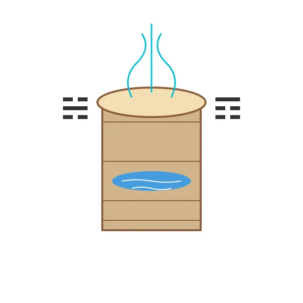 水风井卦
