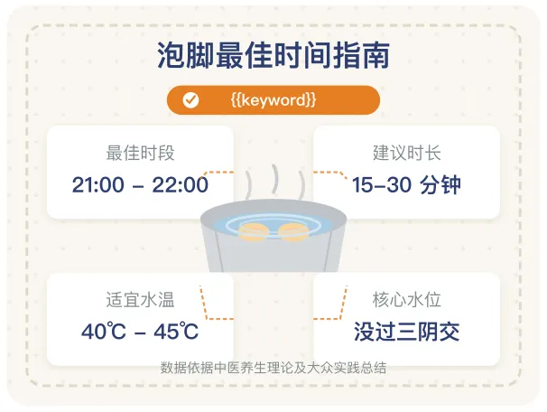 泡脚最佳时间
