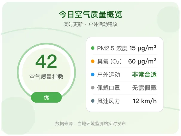 空气质量