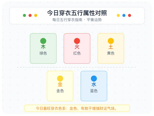 穿衣五行对照