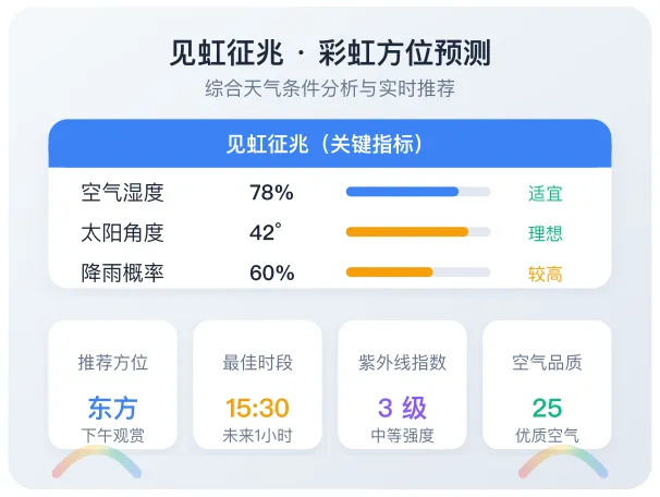 见虹征兆