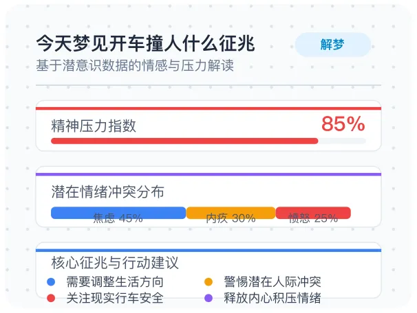 解梦