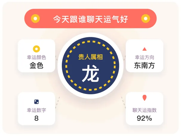 贵人属相