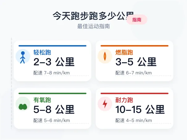 跑步公里