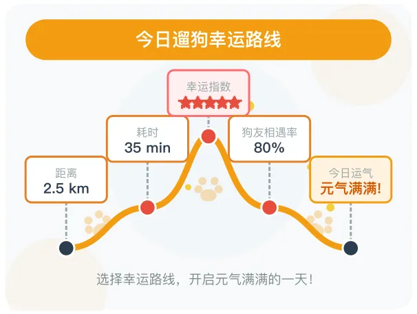 路线