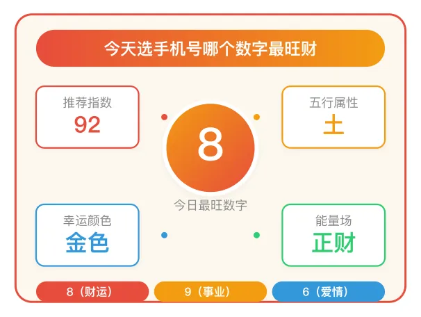 选手机号旺财