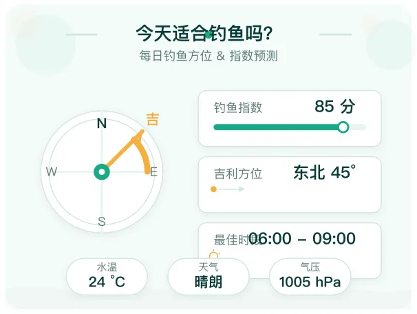 钓鱼吉利方位