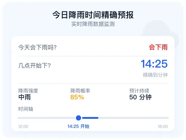 降雨时间