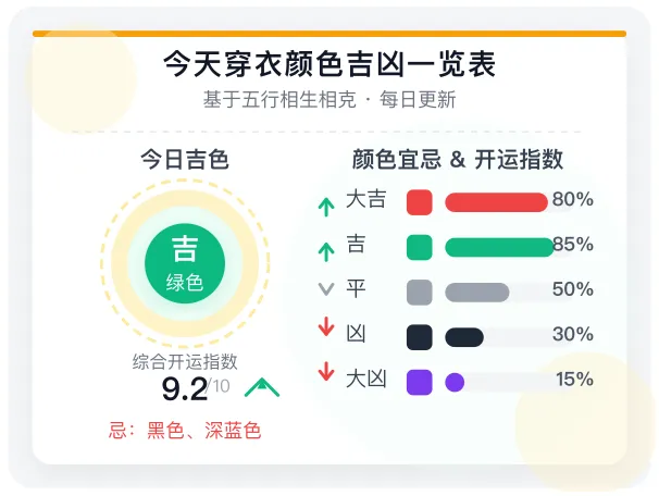 颜色吉凶
