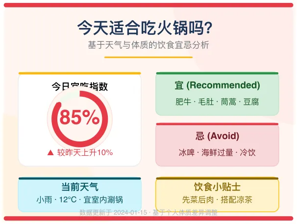 饮食宜忌