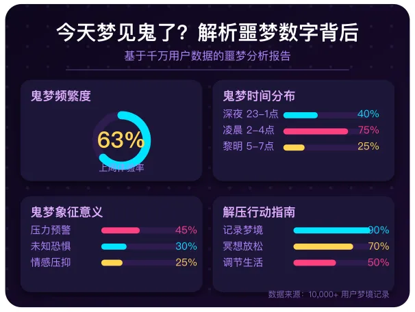 鬼梦