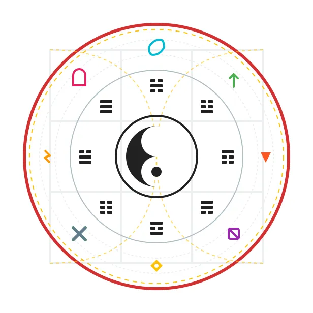 今日奇门遁甲吉方查询