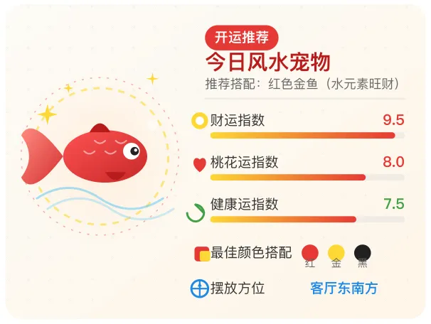今天买什么宠物最旺家运宠物风水