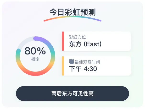 今天能看到彩虹吗彩虹方位预测