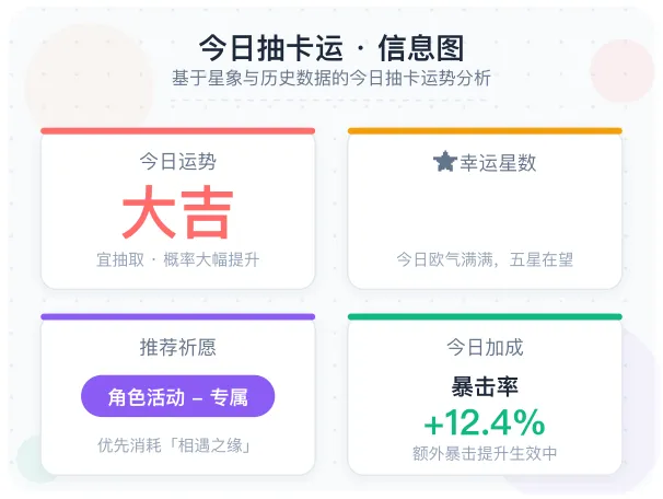 今天抽卡会出金吗每日抽卡运