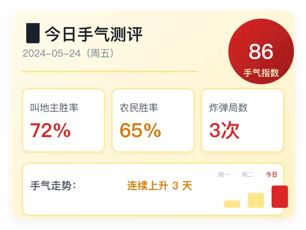 今天打斗地主手气测评每日
