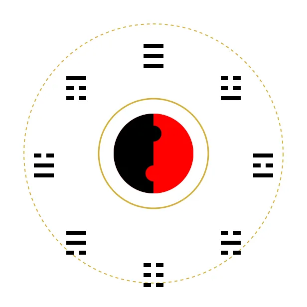 今天易经智慧如何指导一日生活