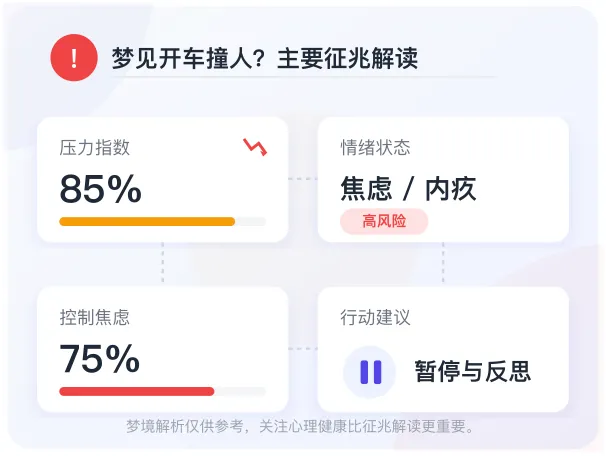 今天梦见开车撞人什么征兆