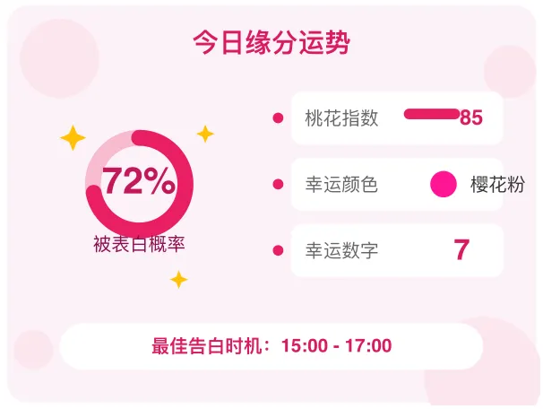 今天会被表白吗缘分运势占卜