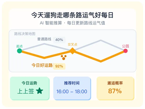 今天遛狗走哪条路运气好每日