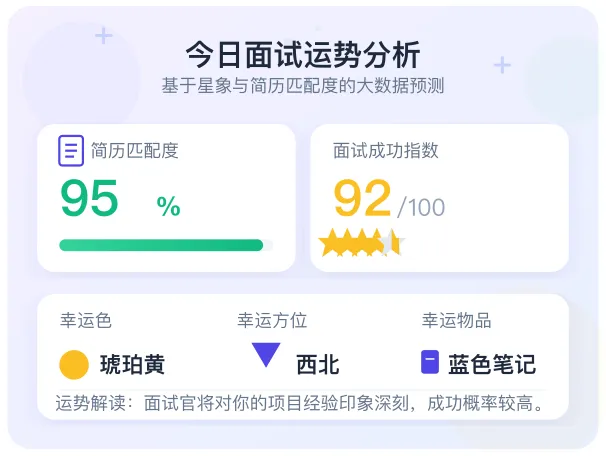 今日适合面试找工作入职吗职场事业运势宜忌