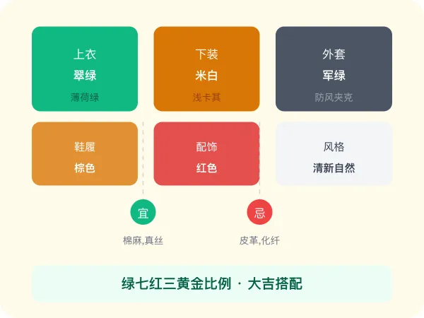 jinri-wuxing-chuanyi-chuanyidapei